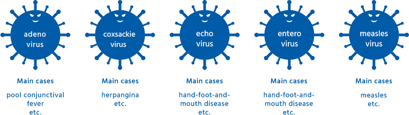 Causative virus