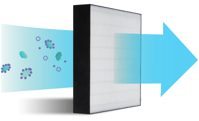 Electrostatic Hepa Filter