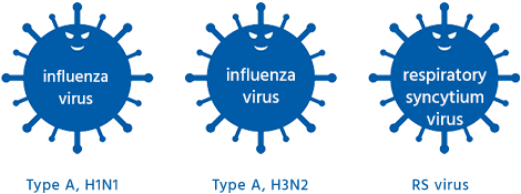 Causative virus